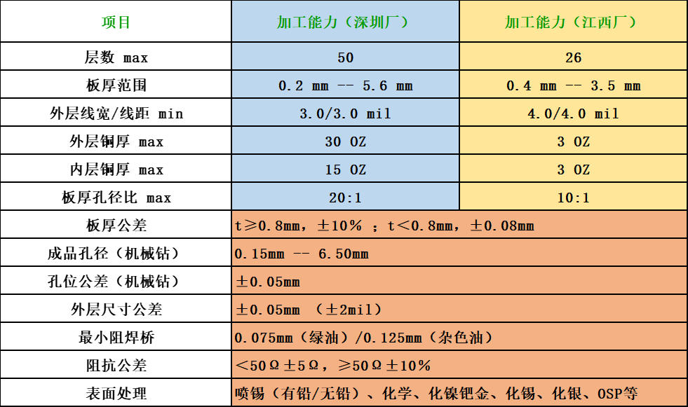 壹号娱乐 - NG大舞台,有梦你就来